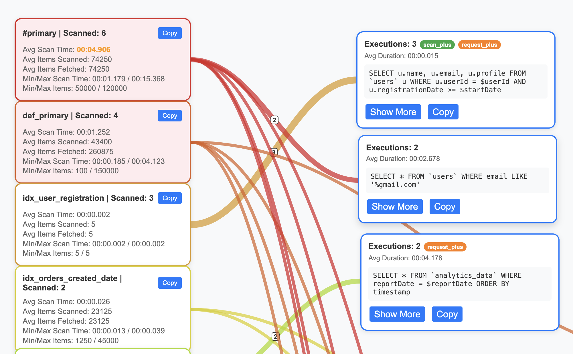Index/Query Flow screenshot